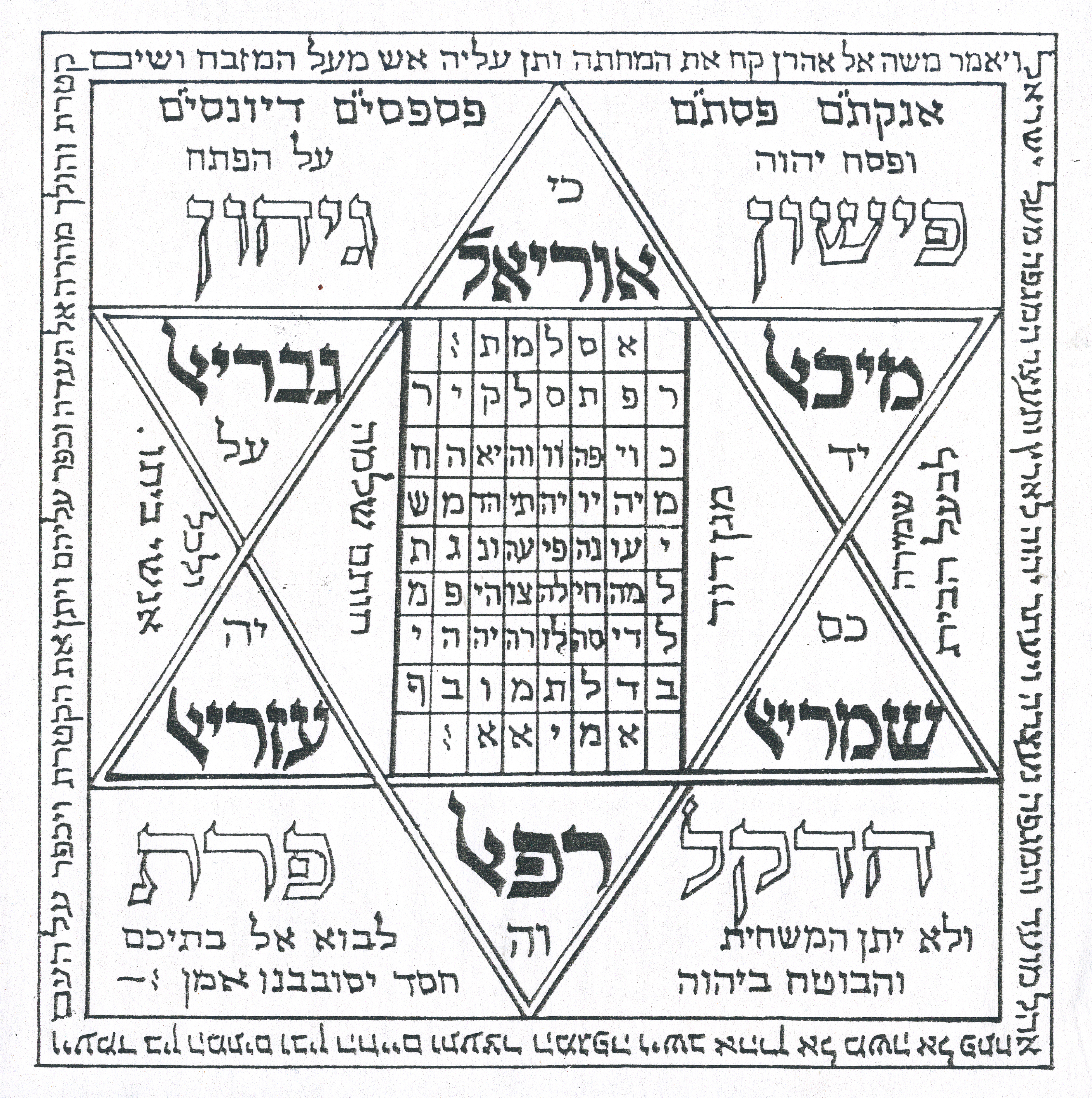 יסודות הקבלה 